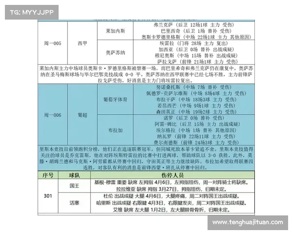 西甲球员伤停情况分析与各队应对策略探讨